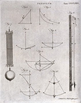 Clocks: composite pendulum, side and front view with details. Engraving by Mutlow.