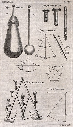 view Inventions: various items including a fountain-pen, a pendulum, and a pantograph. Engraving by T. Jeffrys.