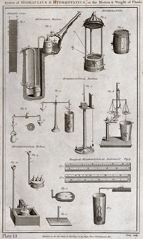 Hydraulics: pipes, conduits, fountains, etc. Engraving.