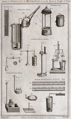 view Hydraulics: pipes, conduits, fountains, etc. Engraving.