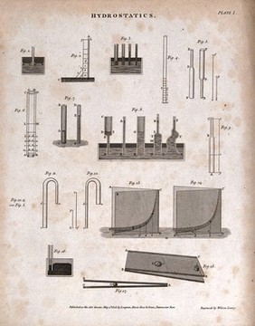 Hydraulics: diagrams of water pressure and capillary action. Engraving by W. Lowry, 1806.