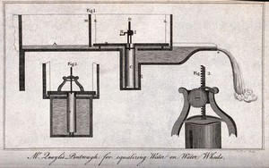 view Hydraulics: a pressure equalizing device. Engraving by Eastgate.