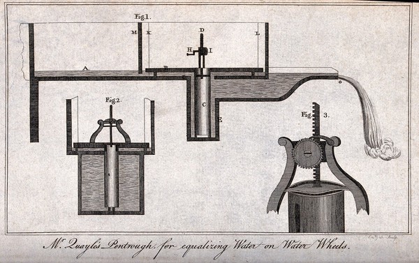 Hydraulics: a pressure equalizing device. Engraving by Eastgate.