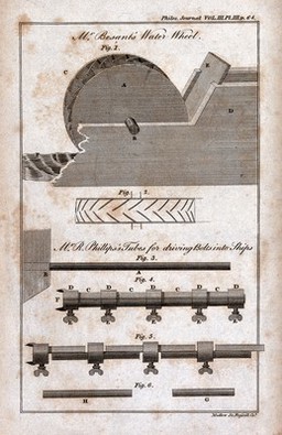 Hydraulics: diagrams showing water pressure. Engraving by Mutlow, 1810, after J. Farey.