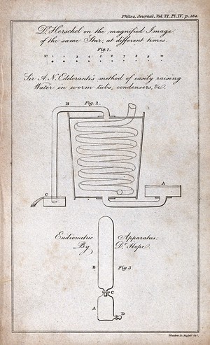 view Hydraulics: diagrams showing water pressure. Engraving by Mutlow, 1810, after J. Farey.