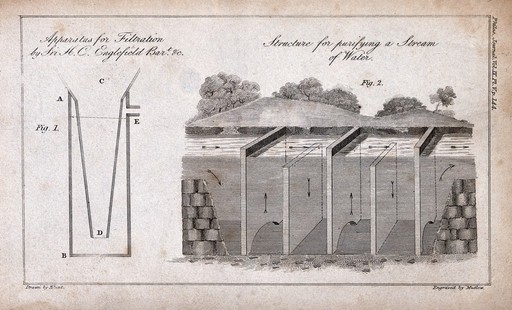 Hydraulics: a pot filter and a sedimentation trap. Engraving by Mutlow after Blunt.