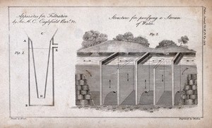 view Hydraulics: a pot filter and a sedimentation trap. Engraving by Mutlow after Blunt.
