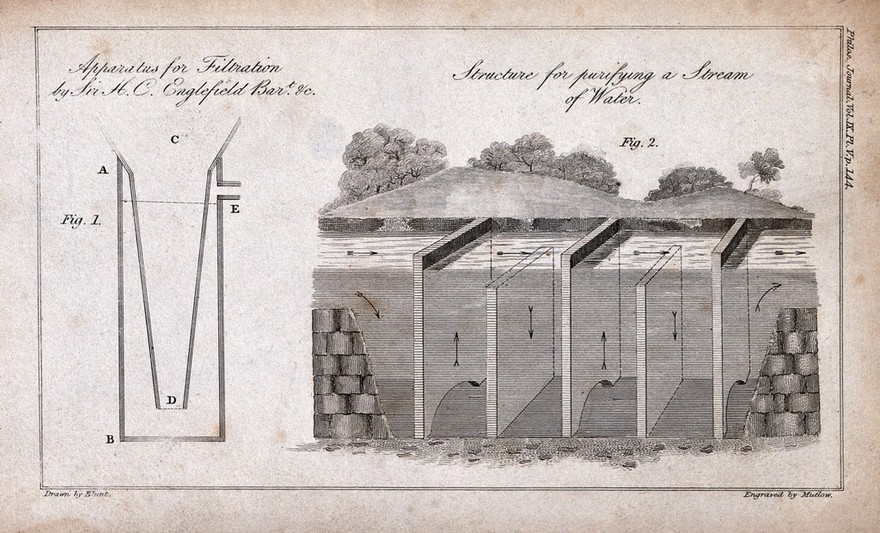 Hydraulics: a pot filter and a sedimentation trap. Engraving by Mutlow after Blunt.