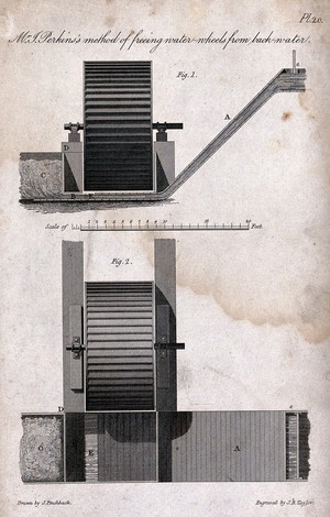 view Hydraulics: a water-wheel with a pressure relieving device, end elevation and plan. Engraving by J. B. Taylor after J. Pinchback.