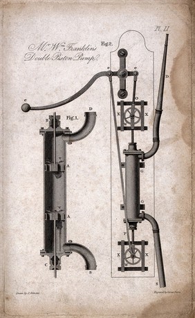 Hydraulics: a pump in side elevation and cross-section. Engraving.