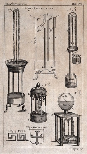 view Inventions: various items including fountains, a Greek-key fret, and a fourchee. Engraving by T. Jeffrys.