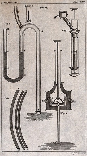 view Inventions: cross-sections and elevations of various pumps. Engraving by T. Jeffrys.