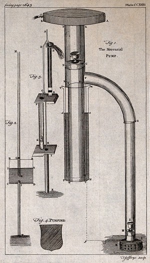 view Inventions: various items including a fountain-pen, a pendulum, and a pantograph. Engraving by T. Jeffrys.