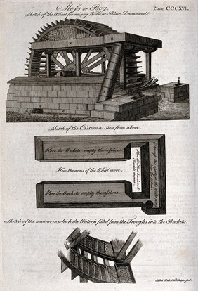 A water-wheel, cistern and detail of water-wheel for raising water at Blair Drummond, Perthshire. Engraving by A. Bell.