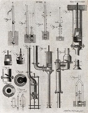 Hydraulics: various designs for pumps. Engraving by A. Bell.