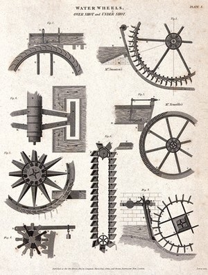 view Hydraulics: different kinds of waterwheel. Engraving by W. Lowry, 1817, after J. Farey.