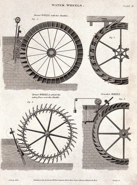 Hydraulics: different kinds of waterwheel. Engraving by Lowry, 1819, after J. Farey.