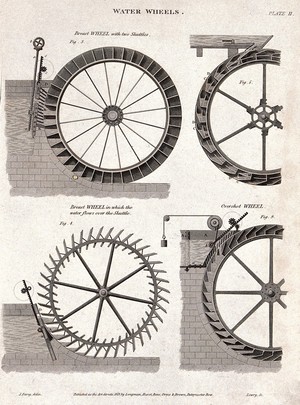 view Hydraulics: different kinds of waterwheel. Engraving by Lowry, 1819, after J. Farey.