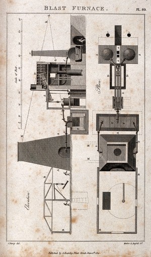 view Chemistry: plan and section of a blast furnace. Engraving by Mutlow, 1810, after J. Farey.