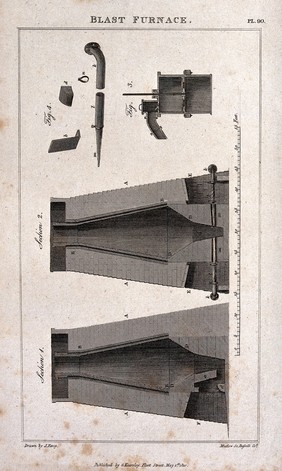 Chemistry: plan and section of a blast furnace. Engraving by Mutlow, 1810, after J. Farey.