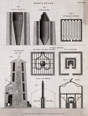 view Agriculture: kilns, plans and vertical sections. Engraving by W. Lowry, 1815, after J. Farey.