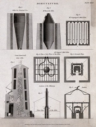 Agriculture: kilns, plans and vertical sections. Engraving by W. Lowry, 1815, after J. Farey.