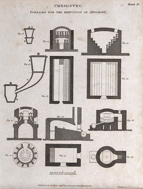 Cross-sections of a furnace used in the processing of antimony. Engraving by Wilson Lowry, 1802.