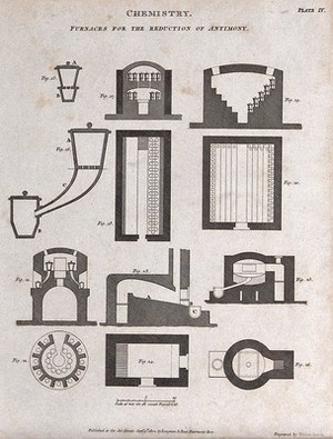 view Cross-sections of a furnace used in the processing of antimony. Engraving by Wilson Lowry, 1802.