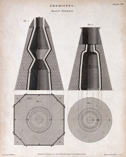 Chemistry: plan and section of two blast furnaces. Engraving by W. Lowry, 1804, after D. Mushet.