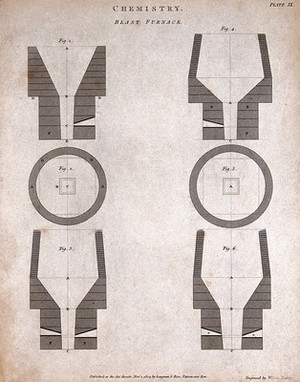 view Chemistry: plan and section of two blast furnaces. Engraving by W. Lowry, 1804, after D. Mushett.