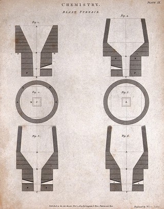 Chemistry: plan and section of two blast furnaces. Engraving by W. Lowry, 1804, after D. Mushett.