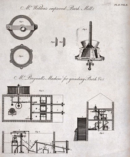 A cross-section through a mill which pulverises quinine bark c. 1640. Engraving by C.