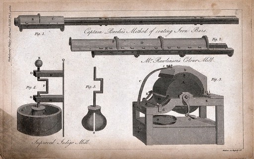 Pigments: a mill for grinding colours, and an indigo grinding mill. Engraving by Mutlow and Russell.