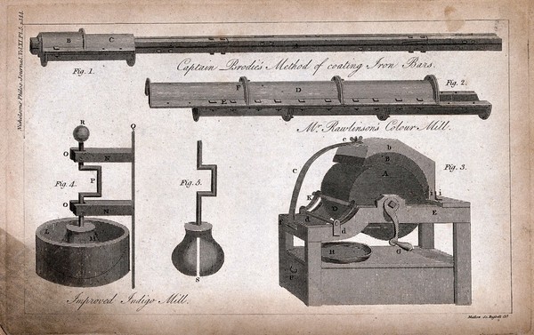 Pigments: a mill for grinding colours, and an indigo grinding mill. Engraving by H. Mutlow.