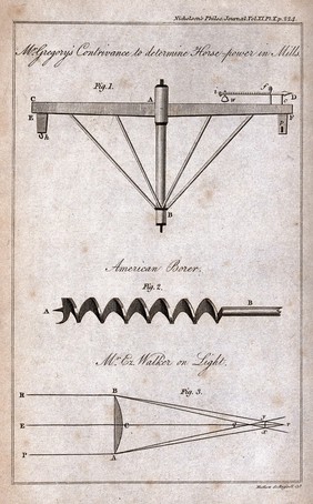 Three inventions: a torsion-bar for measuring forces, a drill-bit, and a lens. Engraving by Mutlow, c. 1812, after J. Farey.