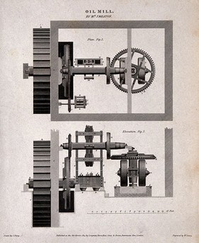 Machinery: plan and elevation of the Smeaton oil mill. Engraving by W. Lowry, 1814, after J. Farey.