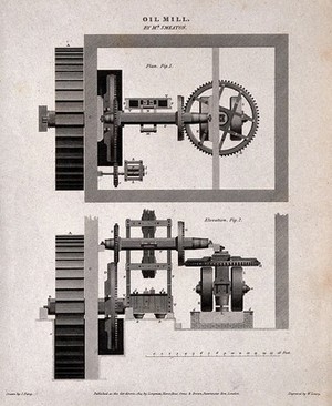 view Machinery: plan and elevation of the Smeaton oil mill. Engraving by W. Lowry, 1814, after J. Farey.