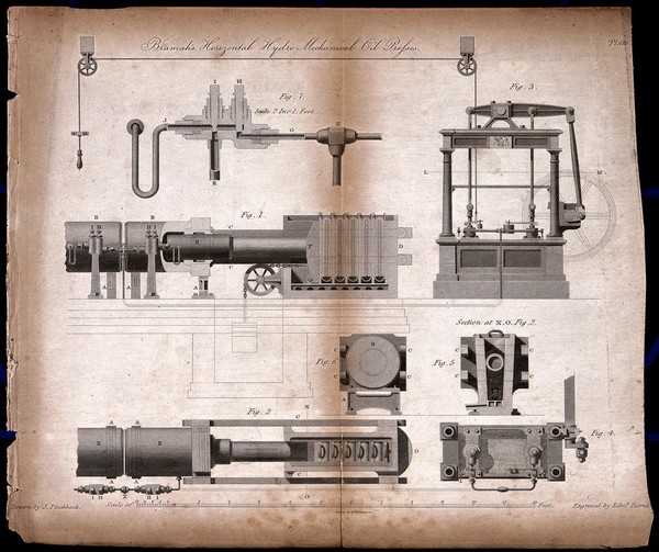 Hydraulics: section and details of the Bramah hydrostatic press. Engraving by W. Lowry after J. Farey.