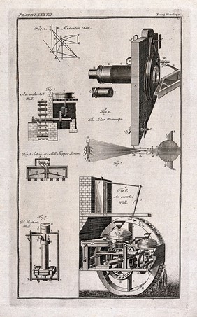 A microscope (top), and a watermill (below). Engraving.