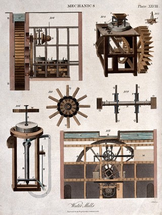 Mechanics: mills using water-power in various ways. Coloured engraving, 1816, by J. Pass.