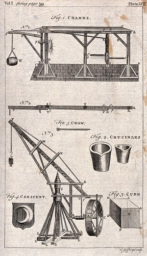 view Engineering: a portable jib and windlass used in moving goods. Engraving by J. Taylor after C. Varley.