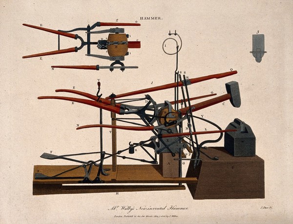 Machinery: a lever-operated forge hammer and anvil, in plan and three-quarter view. Coloured engraving by J. Pass.