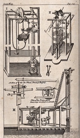 Machinery: a horse-driven pile-driving hammer on a pontoon, with details. Engraving, 1751.