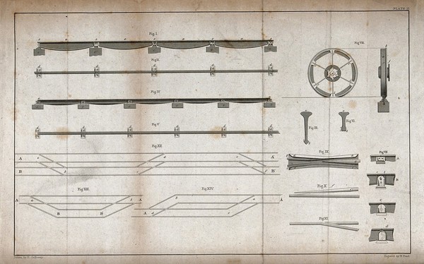 Engineering: different types of railway track in plan and side elevation. Engraving by W. Read after Galloway.