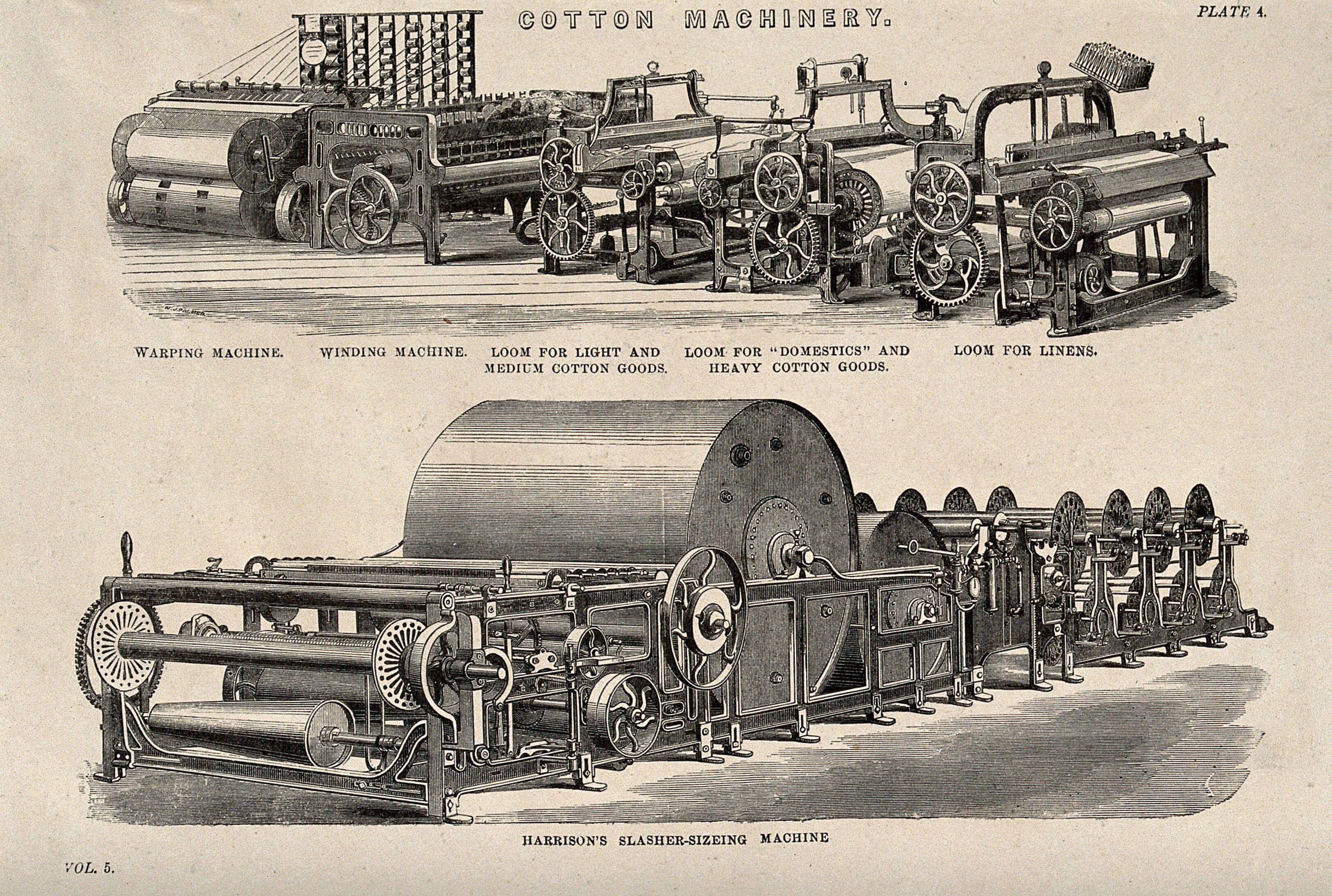 Textiles a line of steamdriven cotton machines (above), a slasher