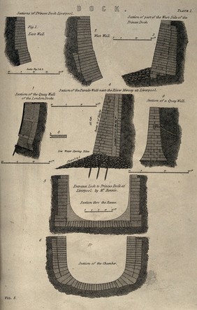 Civil engineering: sections of various dock walls. Engraving, c.1861.