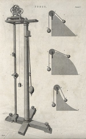 view Mechanics: Atwood's machine with pulleys and calibrated dials, for measuring force; and diagrams of weights and paths of descent. Engraving, after 1861.