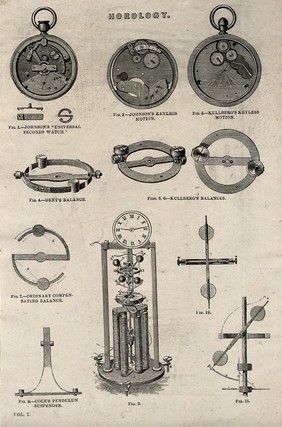 Clocks: various pocket watches, and details of their mechanisms. Engraving c.1861.