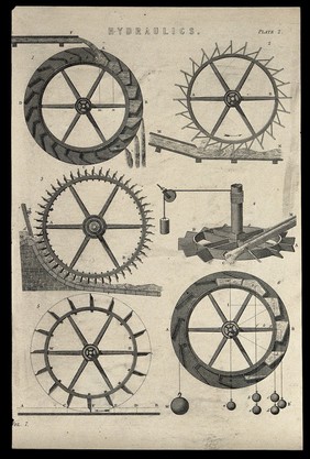 Hydraulics: six different kinds of waterwheel, used for lifting weights. Engraving c.1861.