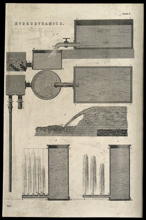 view Engineering: hydrostatics, illustrations of pressure gradients. Engraving.